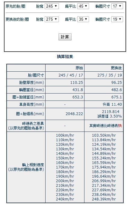 輪圈升級,專業人士請進..          有開e60 F10前輩拜求指點
