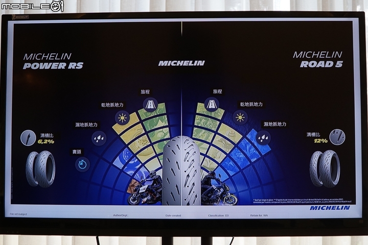 【採訪】濕地制動加強 MICHELIN Road 5 & 多功能車專用 Road 5 Trail 正式發表！