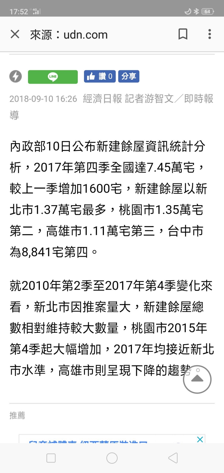 台灣新建的餘屋也太多了吧！