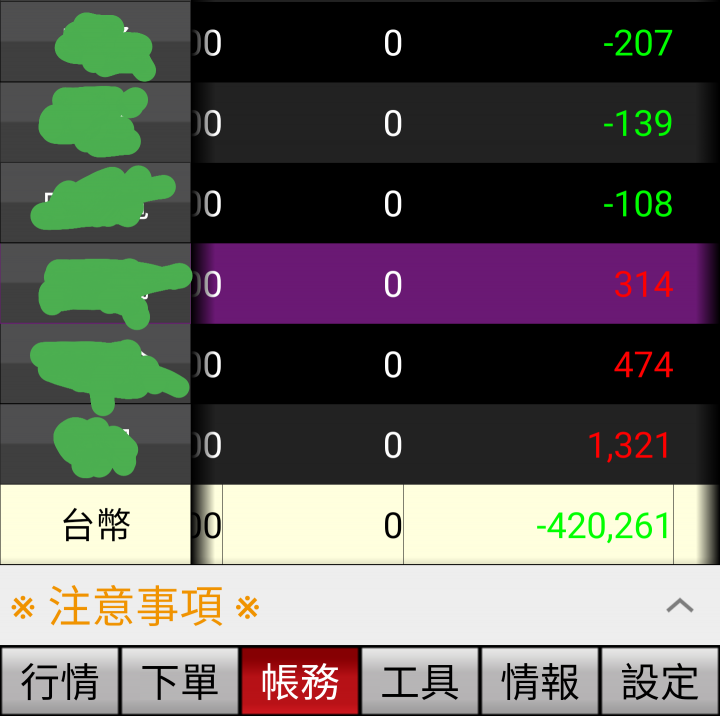 唉...台股慘吞2根大黑棒