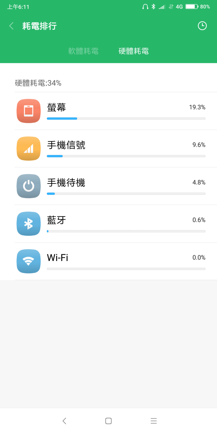 小米MAX3好省電