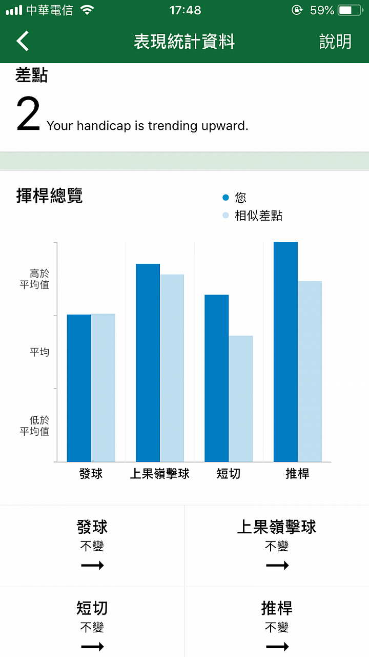 增設AR實境 Garmin Approach Z80高爾夫雷射測距儀實測分享