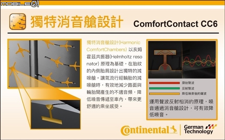 Continental馬牌 ComfortContact CC6進口平價胎 寧靜舒適不簡單