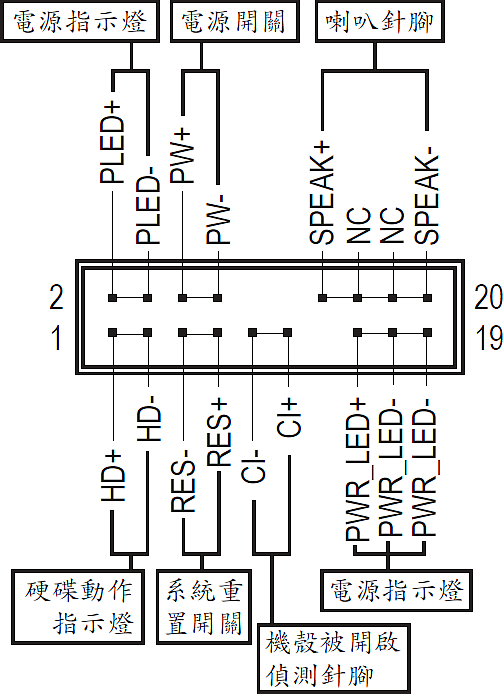 機殼前端控制面板插座