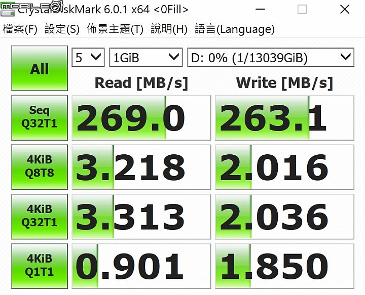 Seagate IronWolf 14TB硬碟實測 海量資料一顆搞定