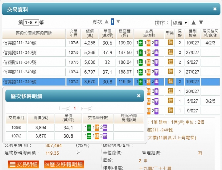 林口豪宅持續賠售中