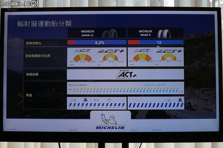 【採訪】濕地制動加強 MICHELIN Road 5 & 多功能車專用 Road 5 Trail 正式發表！