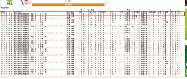 為什麼這建案的屋主在大逃殺?
