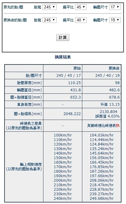 輪圈升級,專業人士請進..          有開e60 F10前輩拜求指點