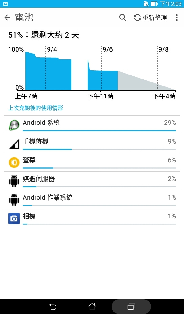 Android 【手機平板】被駭，LINE通話疑似被竊聽