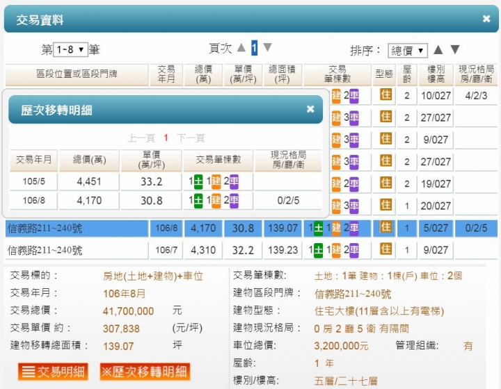 林口豪宅持續賠售中