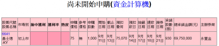 (6641)基士德上市 可以抽抽看