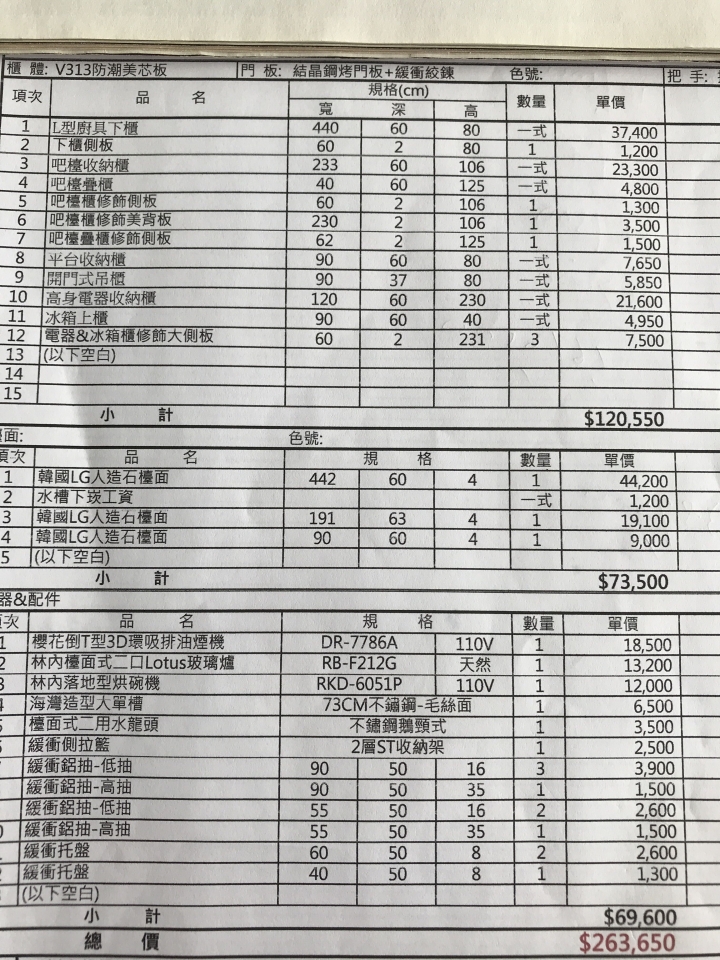 請各位幫我看看這份廚房估價單合理嗎！