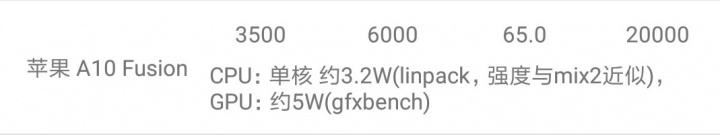 A11 vs S845優劣分析