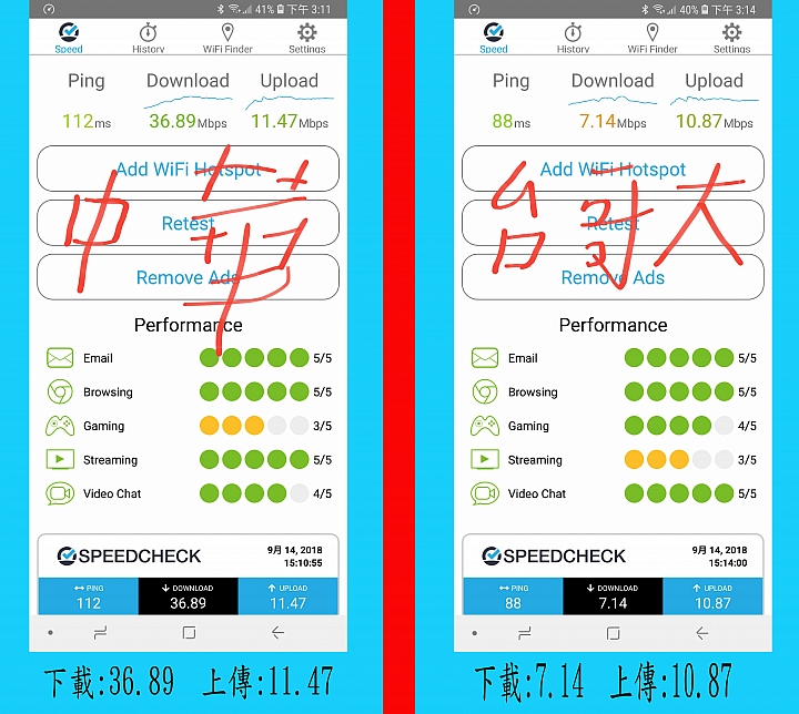沒想到我用了7~8年台哥大網路~竟然跑這麼慢（＞﹏＜）