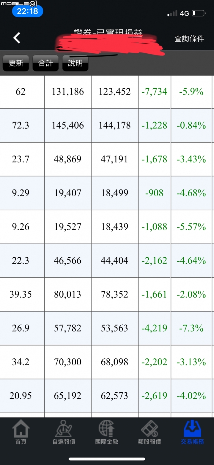 為何我總是反指標.....
