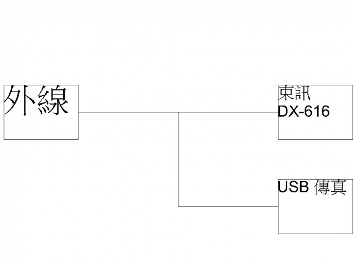 東訊總機併用傳真問題