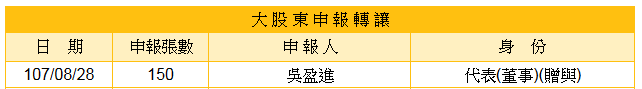 (5306)桂盟跌得深不見底