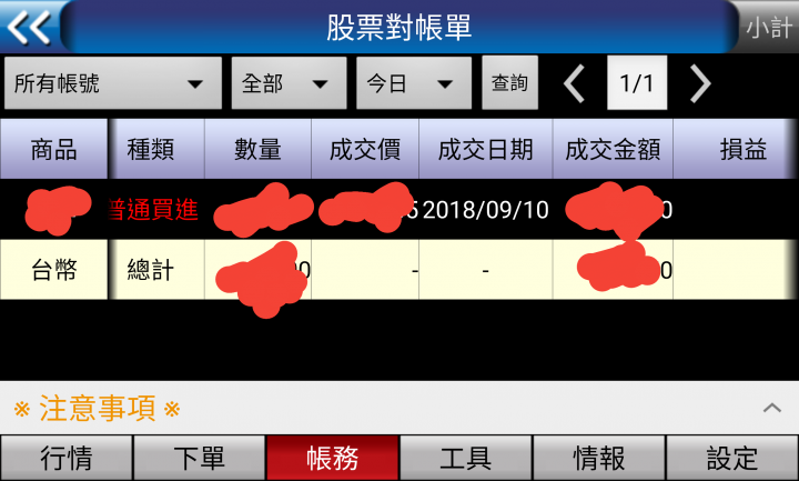 台股修正，怎樣跌的像崩盤....