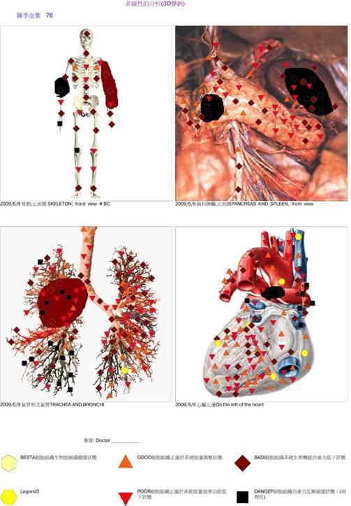 黑心騙錢健檢5DMRA 可惡!!!