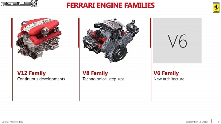 Ferrari Purosangue採用Ferrari新推出的前中置引擎架構,搭配置於後軸的雙離合器變速箱以得到最佳的車身配重,此外也會有四輪驅動系統並採用油電混合動力。 Ferrari Purosangue採用Ferrari新推出的前中置引擎架構,搭配置於後軸的雙離合器變速箱以得到最佳的車身配重,此外也會有四輪驅動系統並採用油電混合動力。