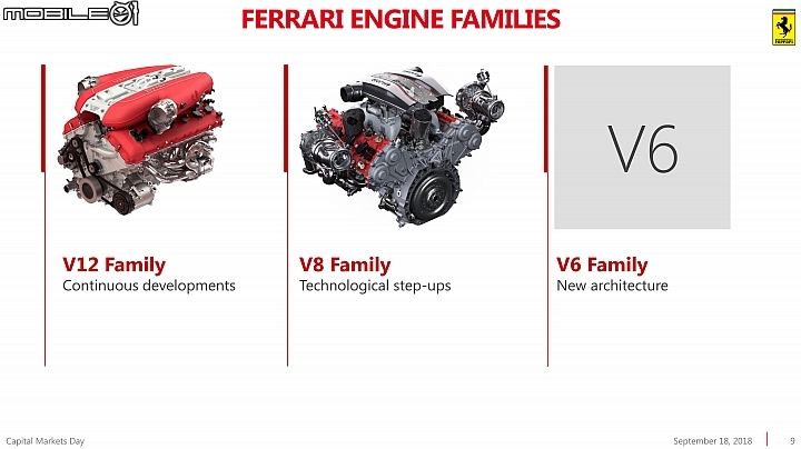 【海外新訊】Ferrari的SUV要來了！ 首款休旅產品Purosangue 2022年推出