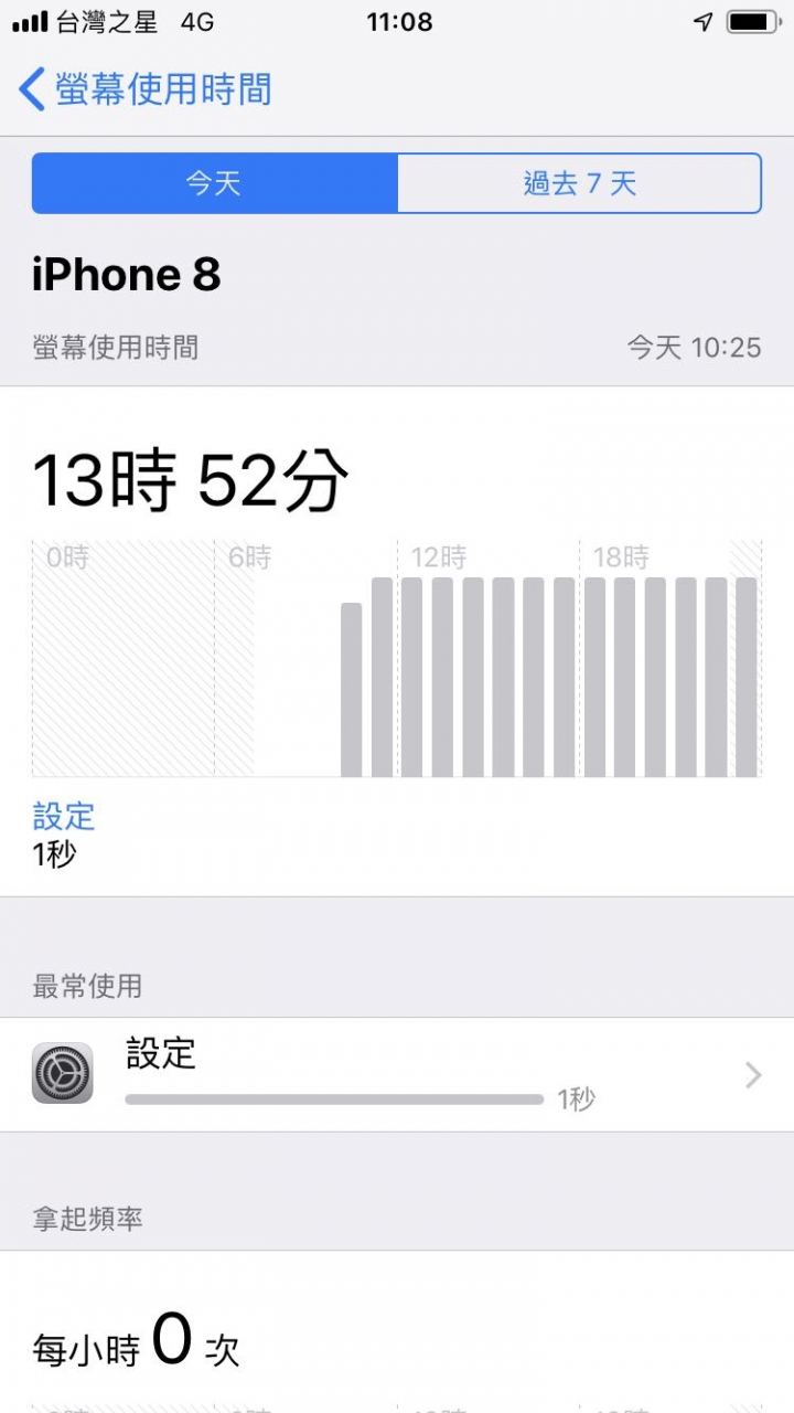 iOS12 螢幕使用時間Bug