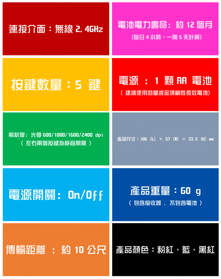 【開箱】宿舍及辦公室的超優惠首選！i-Rocks靜音無線光學滑鼠M23R