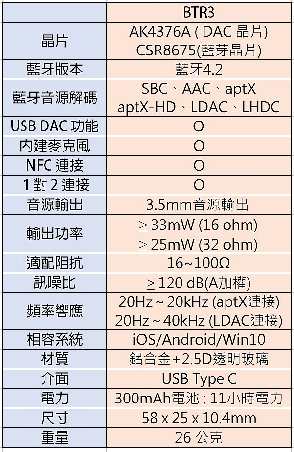 [評測] Fiio BTR3 高音質隨身藍牙音樂接收器