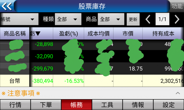 直覺 : 台股會強攻12000