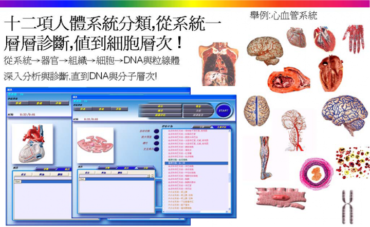 黑心騙錢健檢5DMRA 可惡!!!