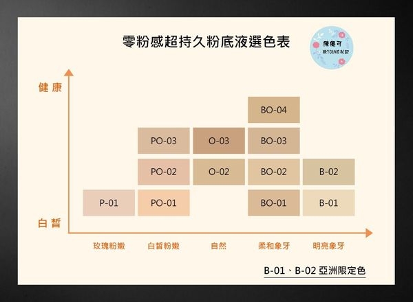 [LANCOME 蘭蔻] 零粉感超持久粉底SPF38/PA+++ (補充12色粉底液試色全記錄)