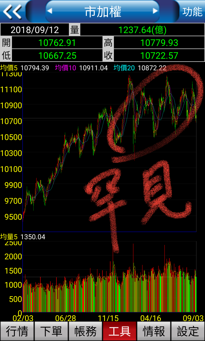 迎接台股新世代，你準備好了嗎?