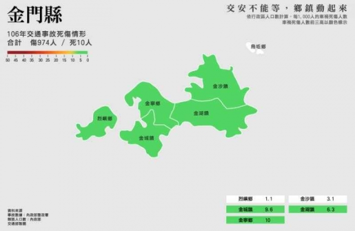 交通部公布：去年全台各縣市車禍傷亡分布圖！