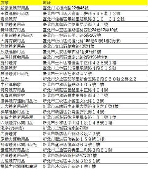 KAPPA有哪些經典款?SALE.出清資訊等問題...