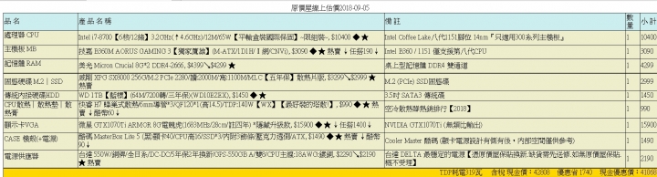 自組電腦求健檢 (新手求救）四萬內
