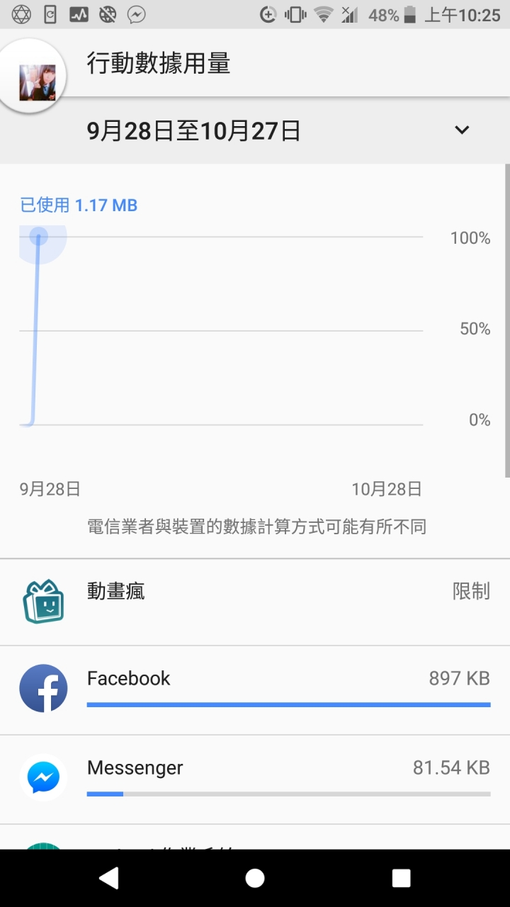 流量數據