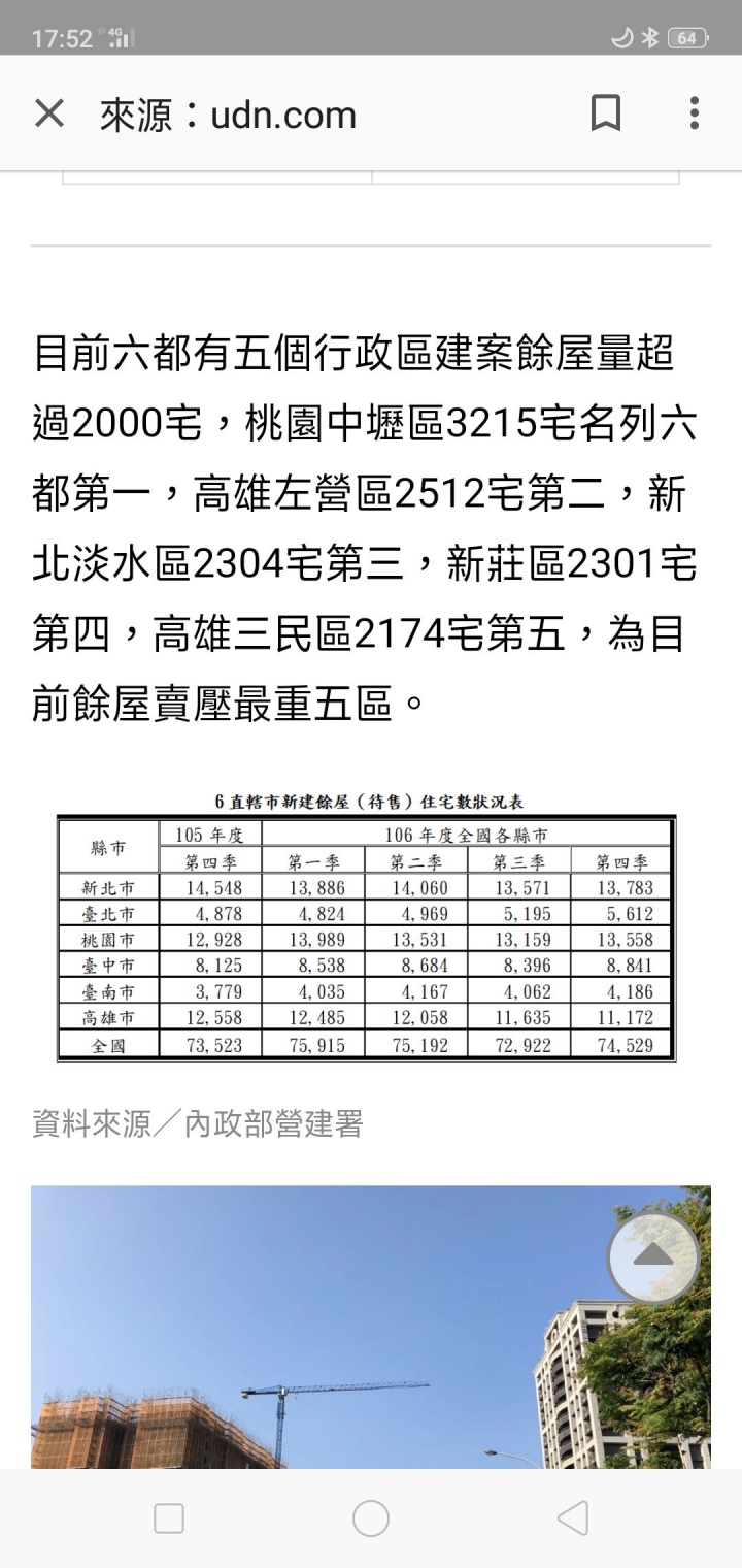 台灣新建的餘屋也太多了吧！