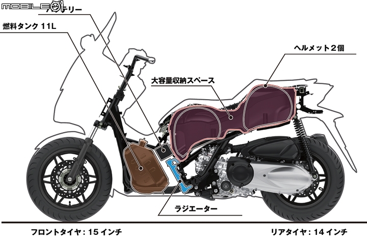 2018 Honda NSS300 試駕 頂規通勤大改刻板印象