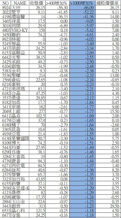 大戶持股分級週整理_08/31