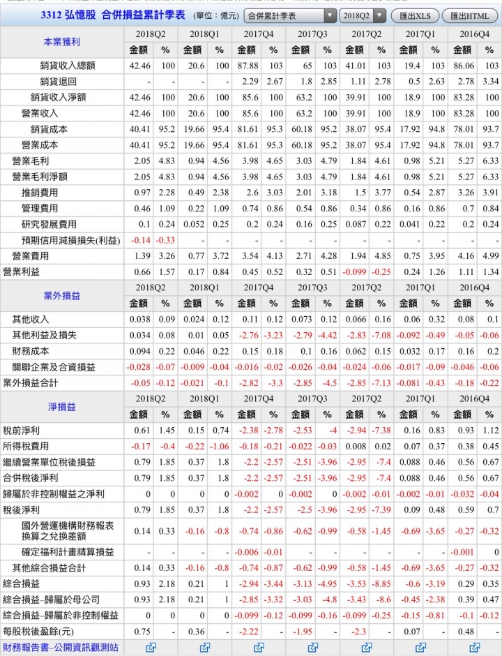 3312 弘憶股