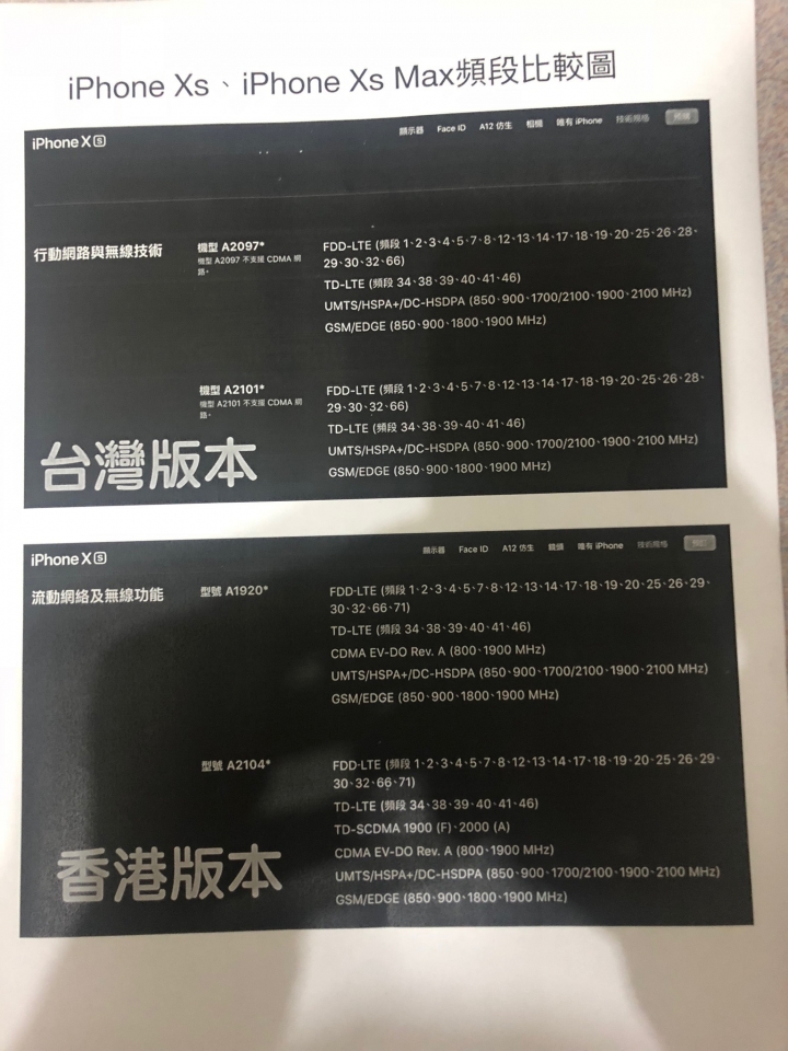 [台版&港版] iPhone Xs Max 完整支援中華電信4CA！