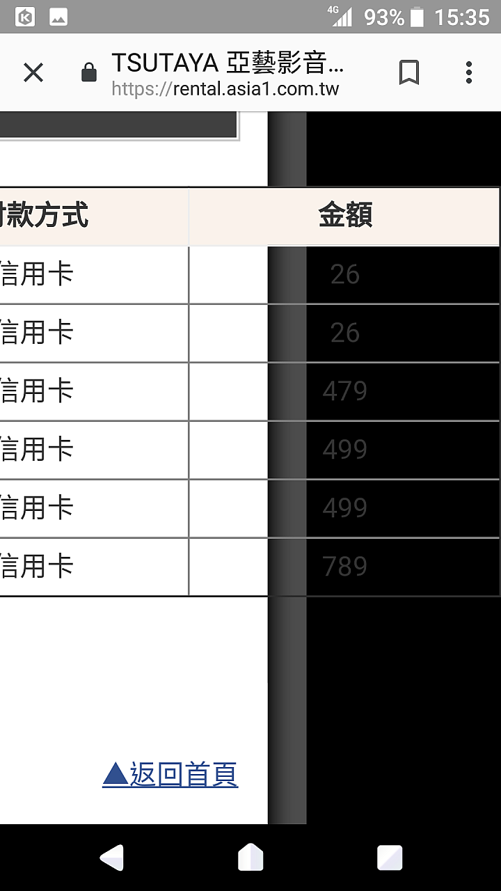 租片UHDBD 4K 無歸還期限只要4元