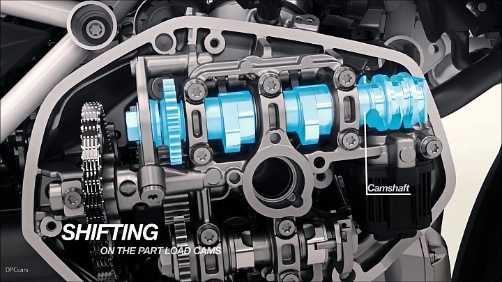 【海外快訊】可變汽門真的來了！BMW Motorrad R1250GS 以及 SHIFT CAM 可變汽門正式亮相！