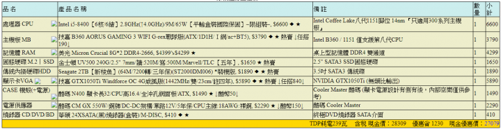 求大神健檢單