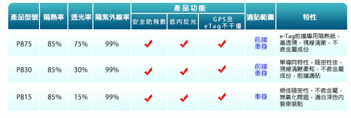 業務送隔熱紙是送FSK藍鑽系列前檔B35E配後檔B20