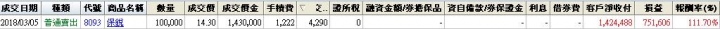 2018上半年短線操作成績