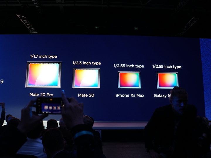 Huawei 華為 Mate 20-採用多數手機使用的1/2.3吋感光元件 Huawei 華為 Mate 20-採用多數手機使用的1/2.3吋感光元件