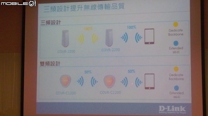 [分享] D-Link COVR-2202 三頻大範圍Mesh路由器的使用心得