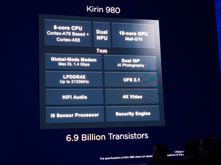Huawei 華為 Mate 20-及Mate 20 Pro-麒麟980這顆核心。 架構上它有八核CPU(2+2+4)、十核GPU、雙NPU(神經網路引擎)、雙ISP...等 Huawei 華為 Mate 20-及Mate 20 Pro-麒麟980這顆核心。 架構上它有八核CPU(2+2+4)、十核GPU、雙NPU(神經網路引擎)、雙ISP...等